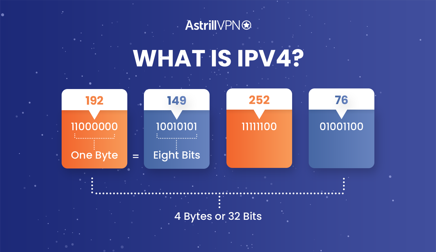 IPv4 Vs IPv6 What s The Difference And Which One Is Better Astrill 