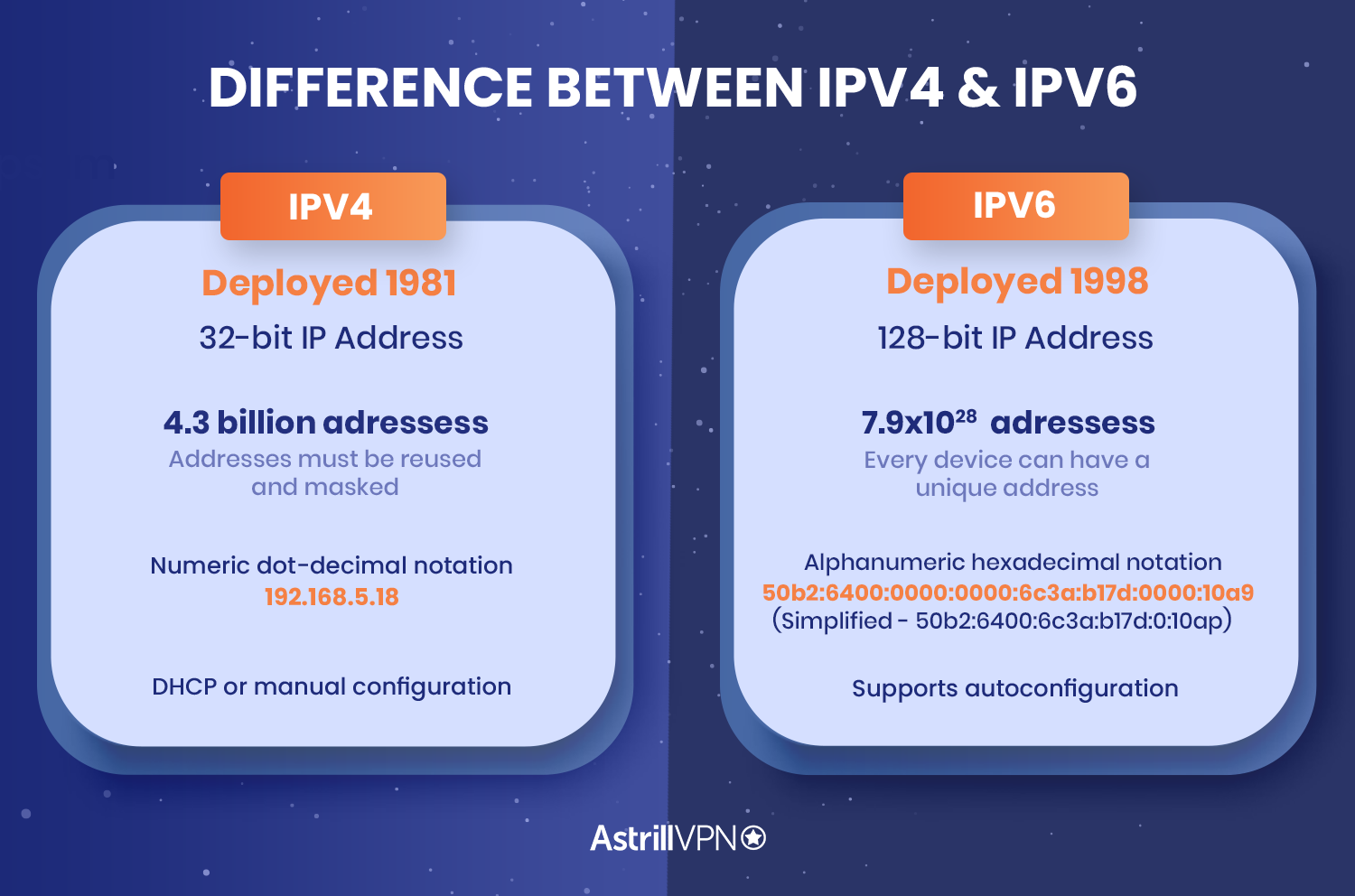 IPv4 Vs IPv6 What s The Difference And Which One Is Better Astrill VPN