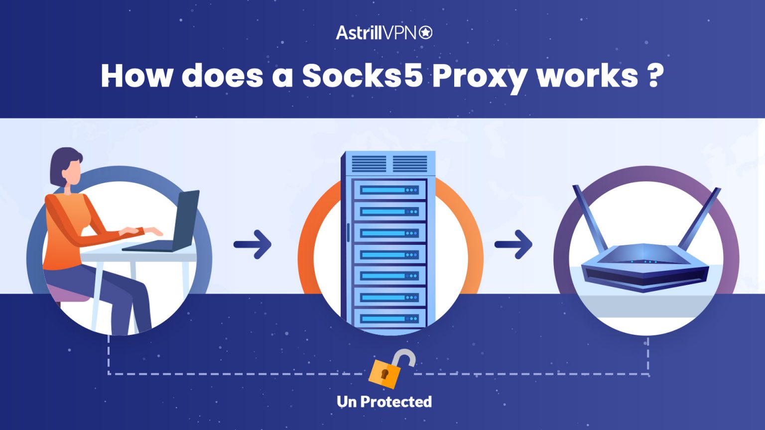 What Are The Benefits Of SOCKS5 Proxy? - AstrillVPN Blog