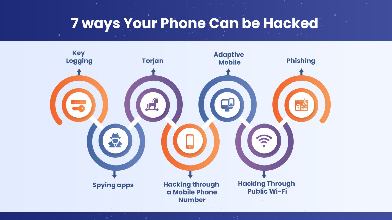 How Do You Know If Your Phone Is Hacked [Updated] - AstrillVPN Blog