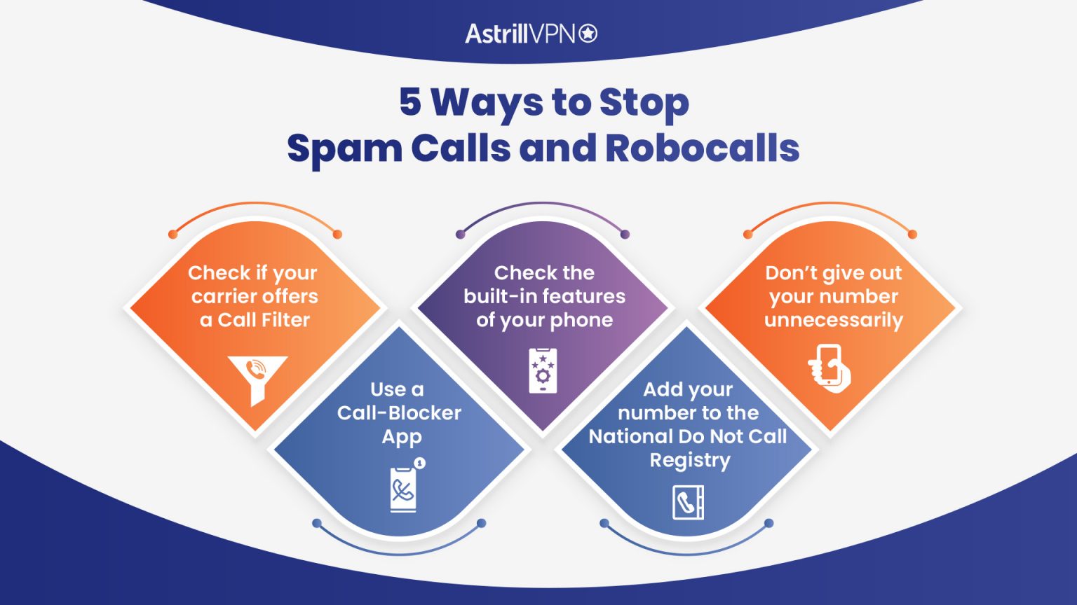 How To Stop Spam Calls And Robocalls To Enjoy A Peaceful Life ...