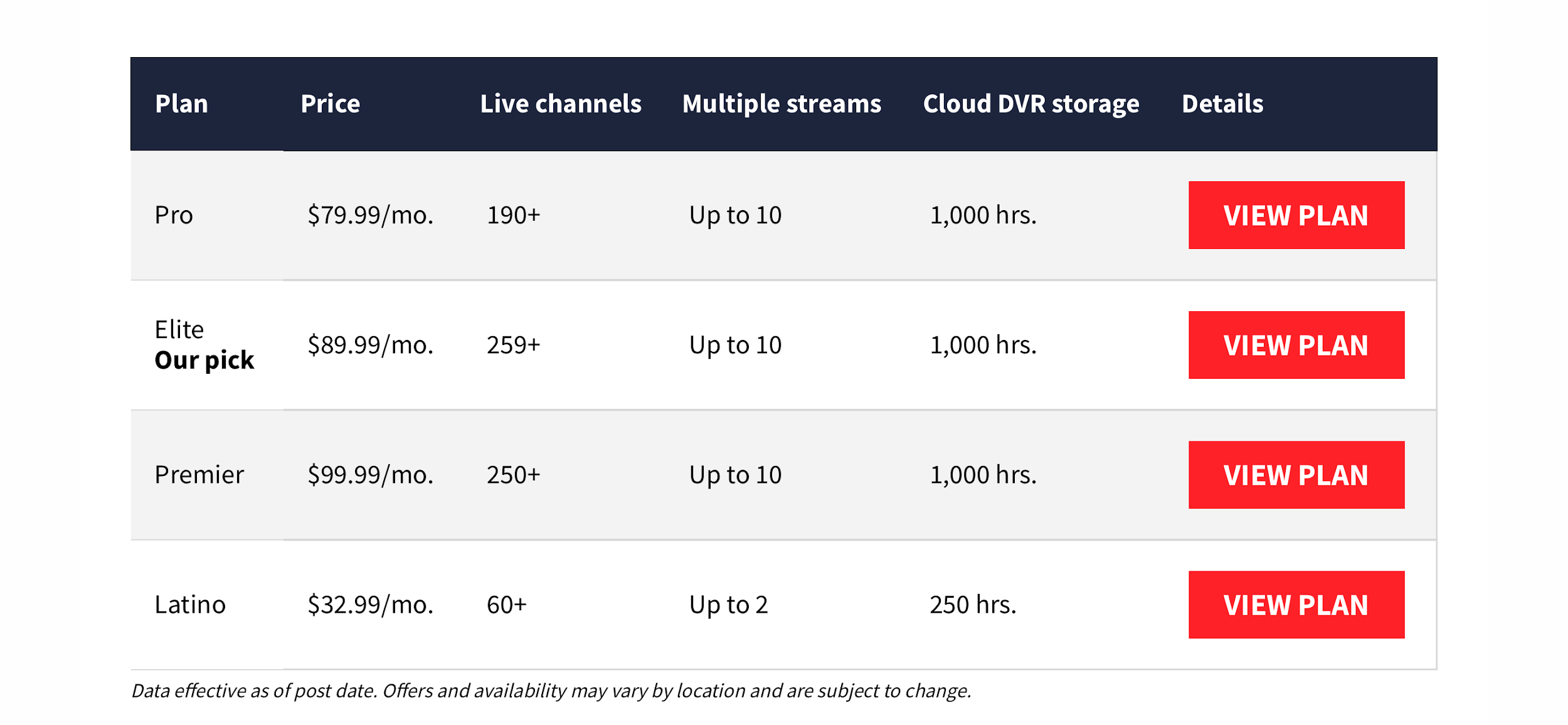How Much Does FuboTV Cost per month