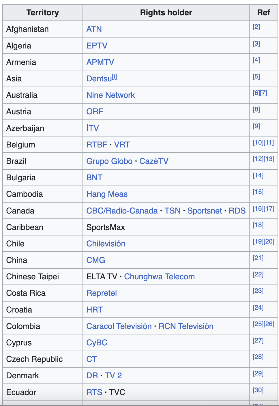 Which channels are showing the Olympics in 2024
