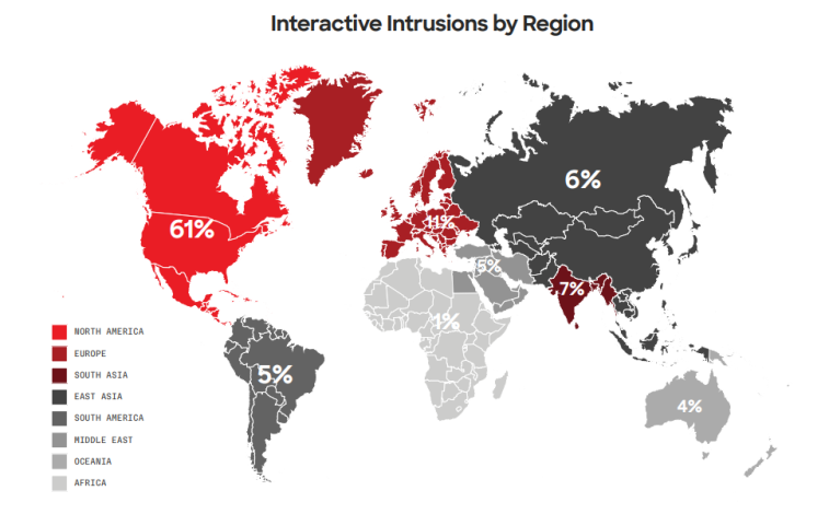 CrowdStrike's Global Threat Report