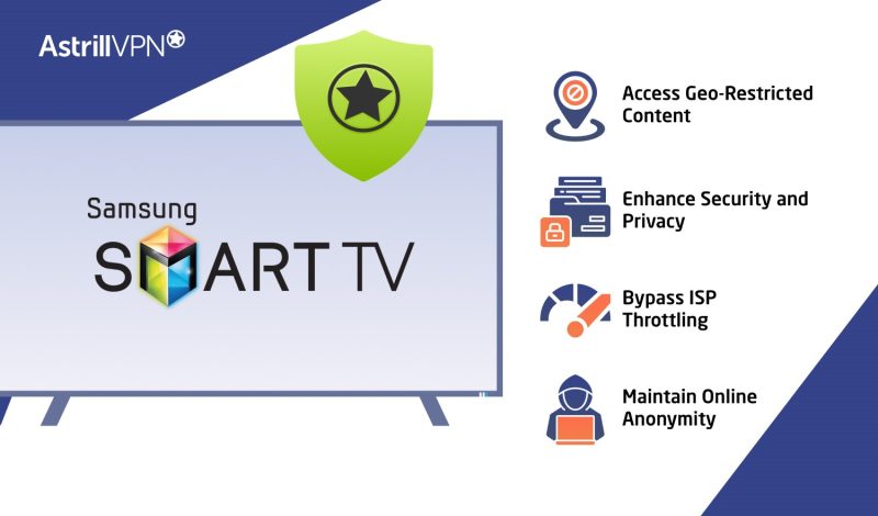 Why Use a VPN on Your Samsung Smart TV