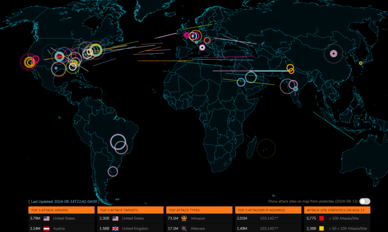 live malware attacks happening globally