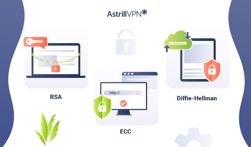 Common Asymmetric Encryption Algorithms