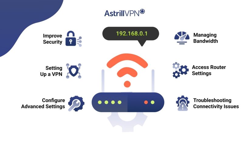 Why Should I Know My Router’s IP Address