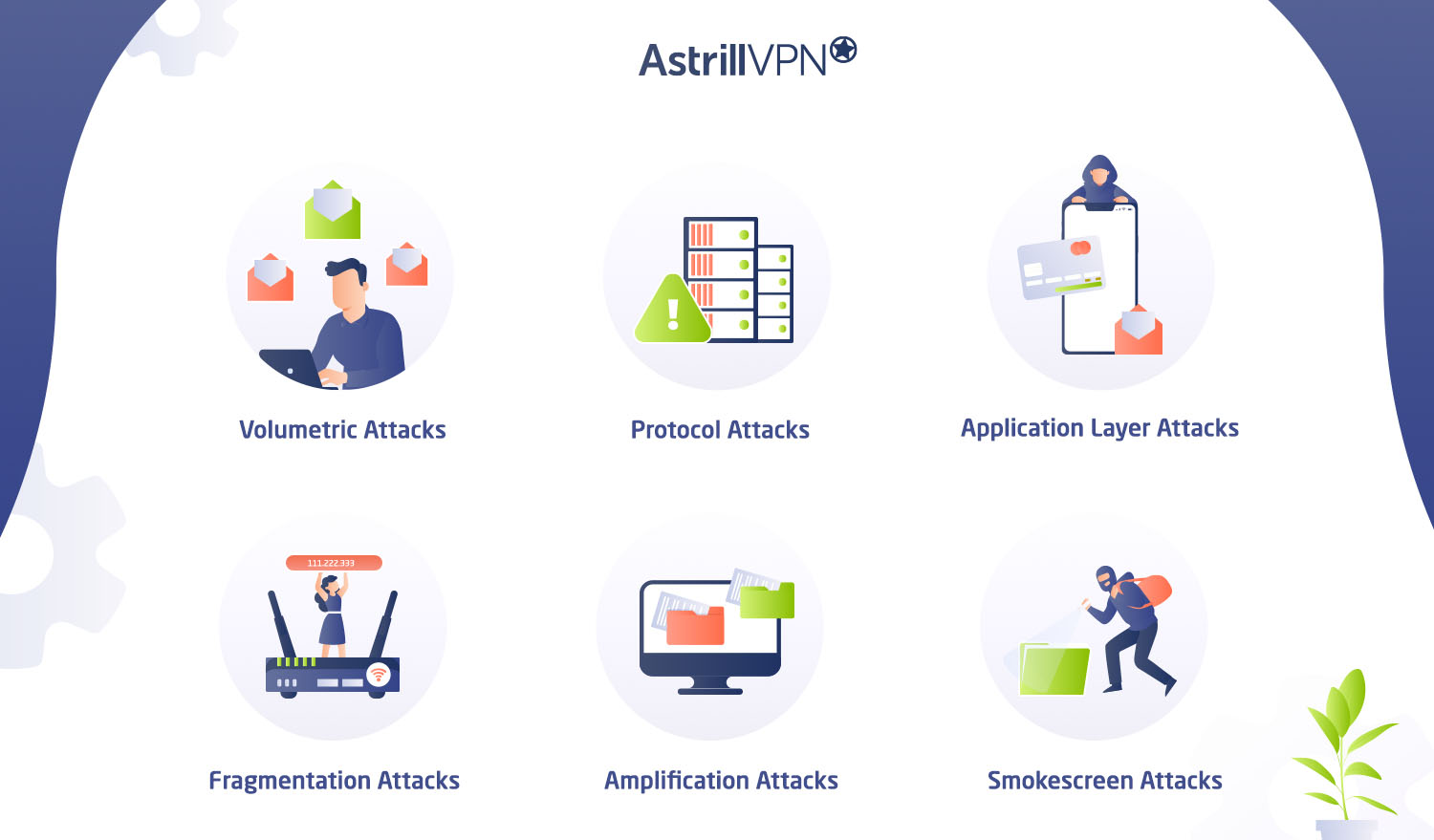 common type of ddos attacks