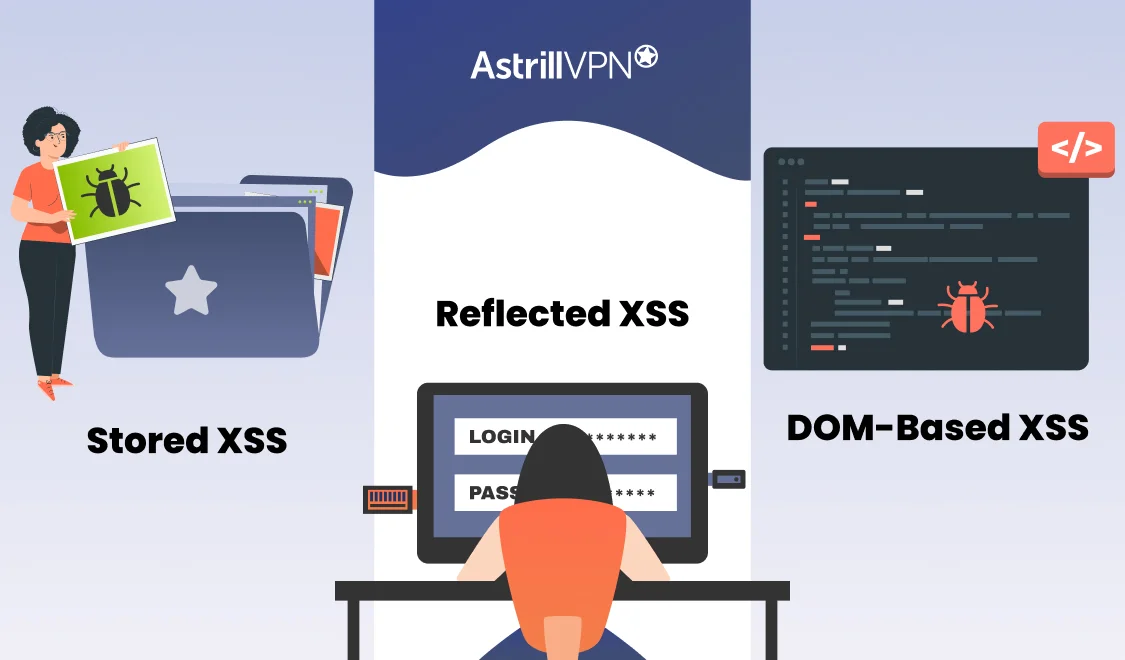 Types of Cross-Site Scripting (XSS) Attacks