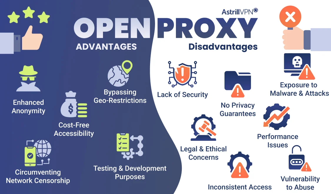 Advantages and disadvantages of an Open Proxy