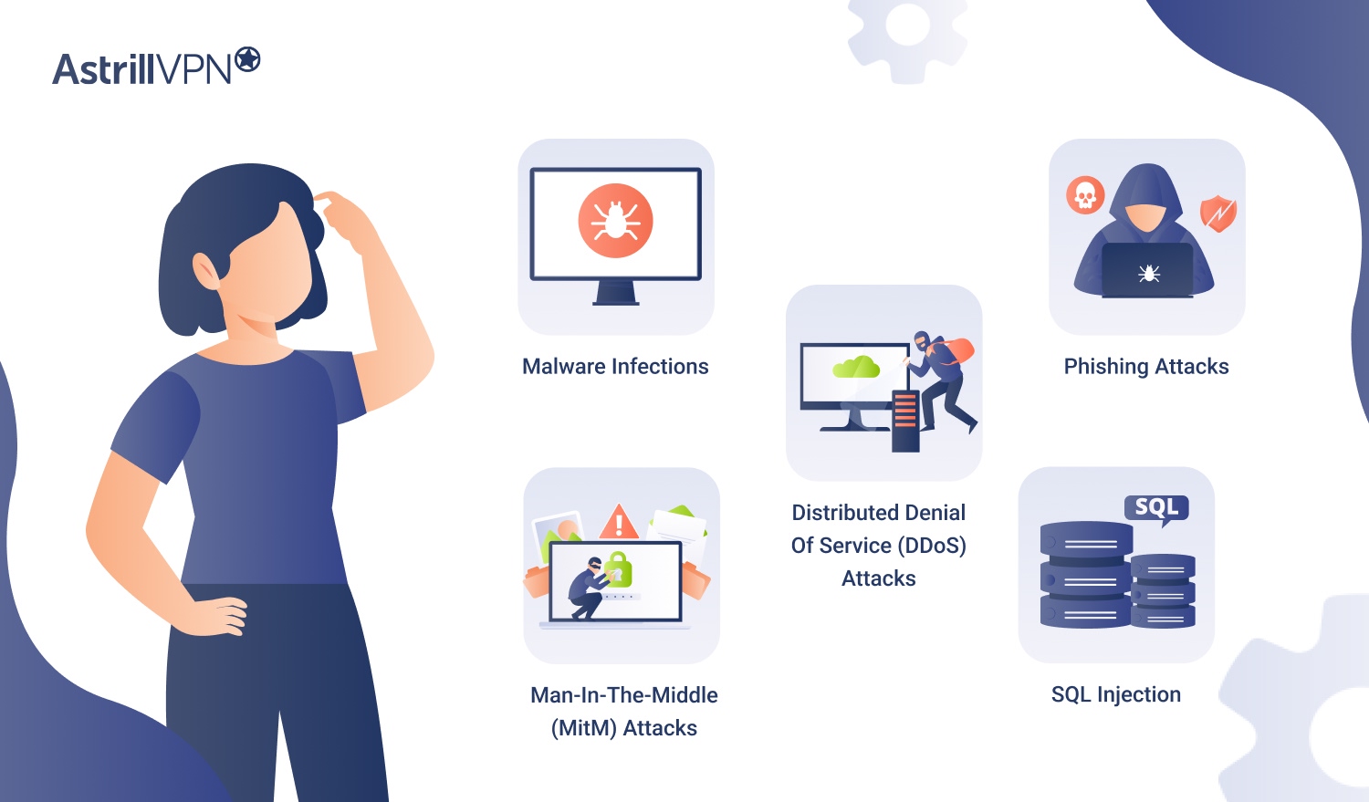 What is a Network Security Threat?